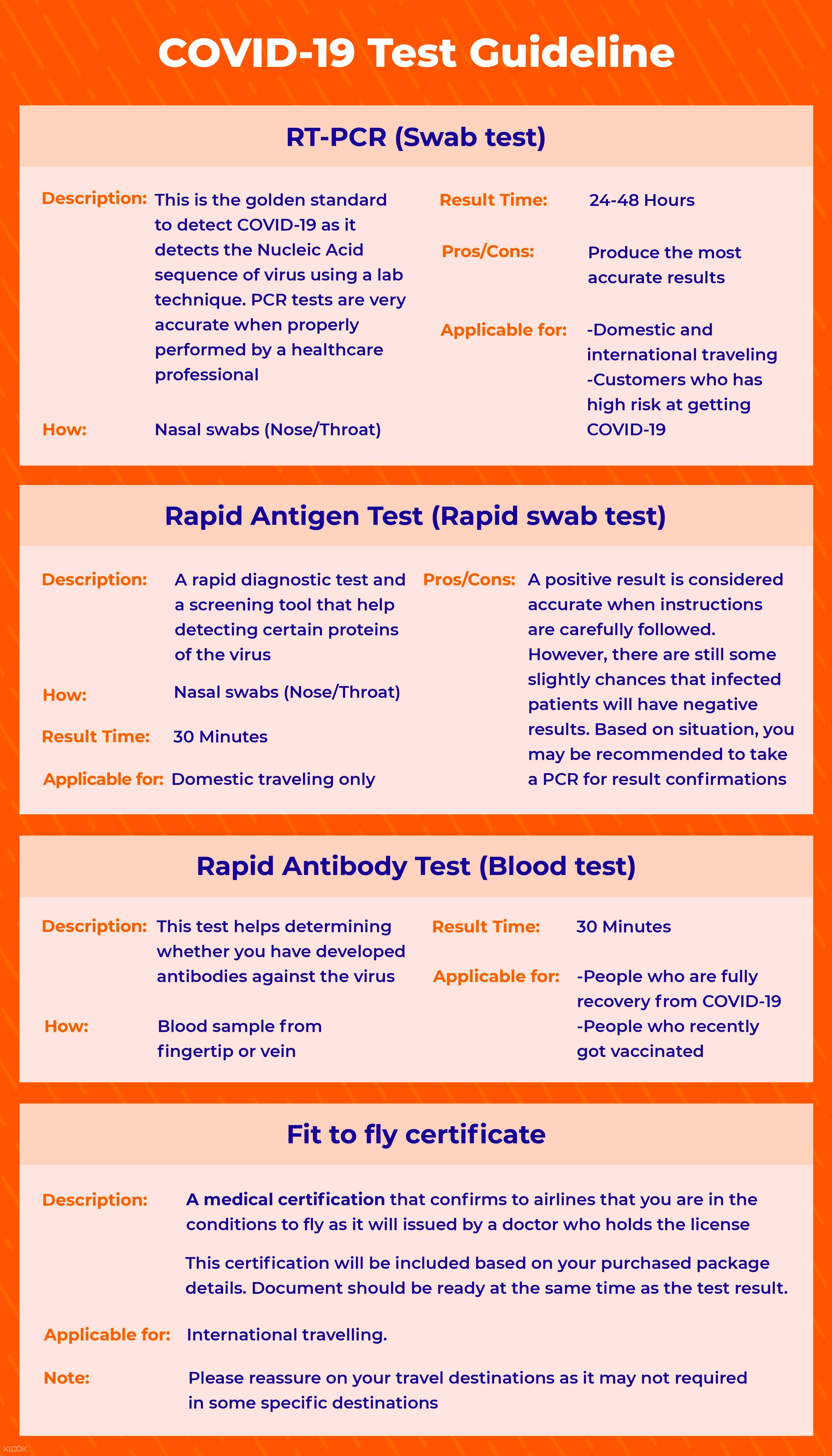 Next Day Result Covid 19 Rt Pcr Test By Bangkok Hospital Phuket Transfer Arranged By Ttd Klook Singapore